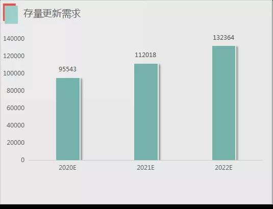 天博体育官方网站存量房市场中的“涂料行业”投资机会(图3)