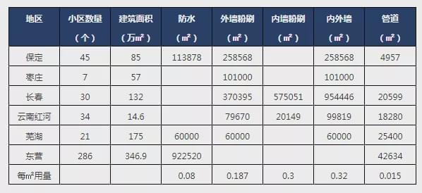 天博体育官方网站存量房市场中的“涂料行业”投资机会(图5)