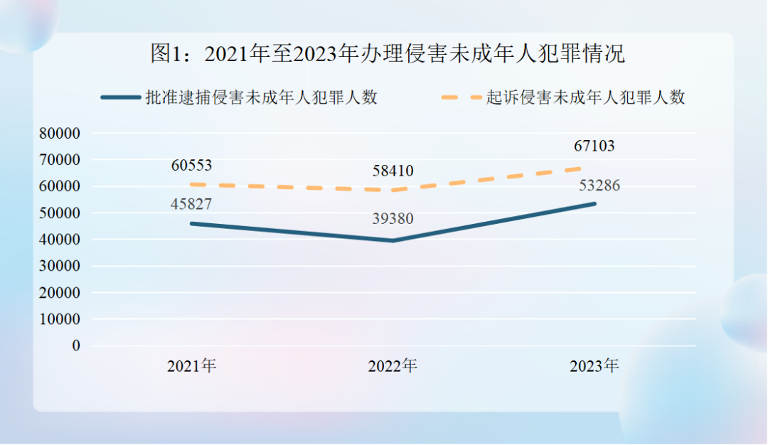 天博最高检发布《未成年人检察工作（2023）