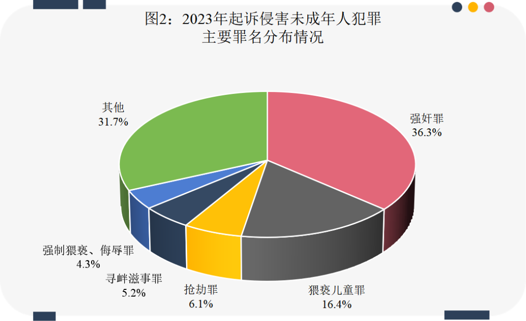 天博最高检发布《未成年人检察工作（2023）(图2)