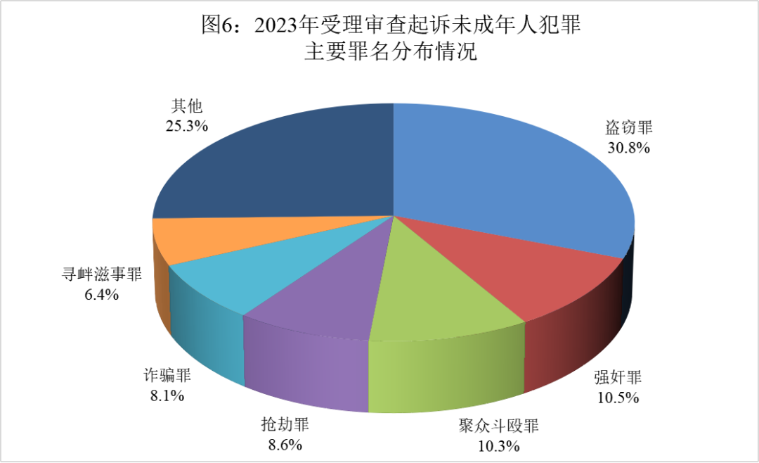 天博最高检发布《未成年人检察工作（2023）(图6)