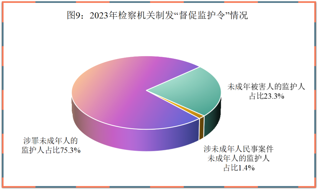 天博最高检发布《未成年人检察工作（2023）(图9)