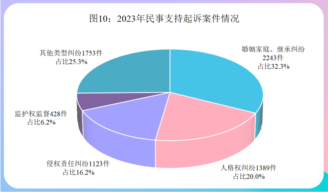 天博最高检发布《未成年人检察工作（2023）(图10)