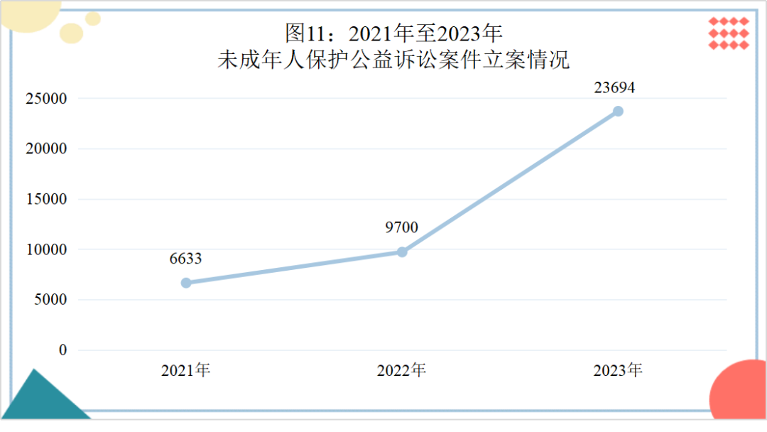 天博最高检发布《未成年人检察工作（2023）(图11)