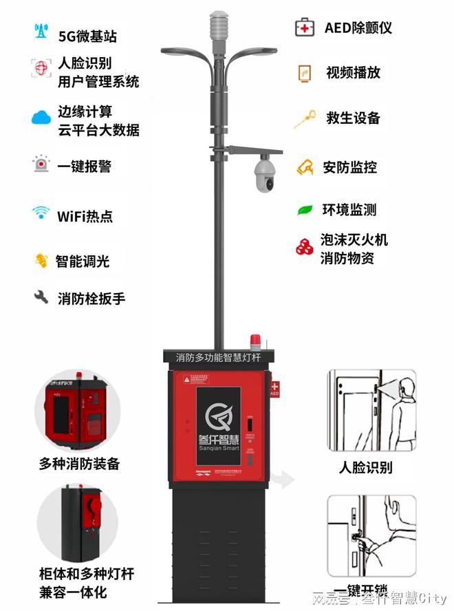 天博官网智慧应急消防柜的作用(图1)