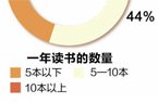 天博工体草坪40元一块限量5000份球迷可在官网上认购