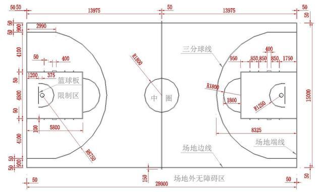 天博恰好时体育：篮球场标准尺寸