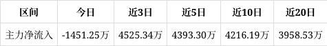 天博体育官方网站隆华新材涨076%成交额315亿元后市是否有机会？