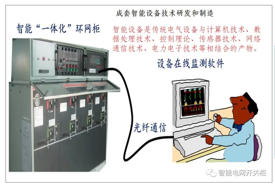 天博体育智能设备主要包括哪几个方面(图4)