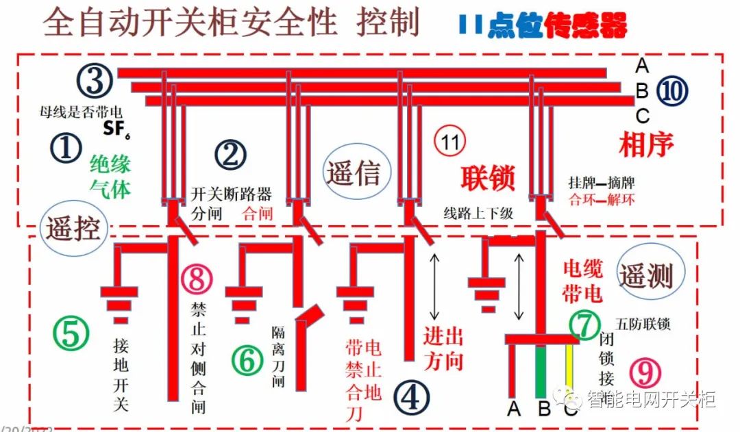 天博体育智能设备主要包括哪几个方面(图5)