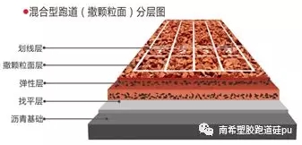 天博体育阿拉善混合型塑胶跑道介绍(图2)