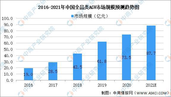 天博体育2021年中国智能物流设备行业及其细分领域市场规模预测分析(图2)