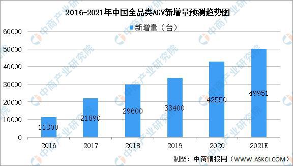 天博体育2021年中国智能物流设备行业及其细分领域市场规模预测分析(图3)