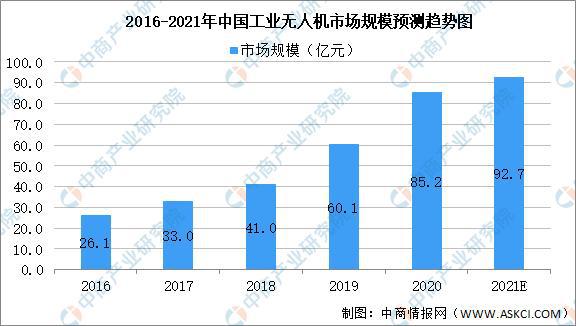 天博体育2021年中国智能物流设备行业及其细分领域市场规模预测分析(图4)