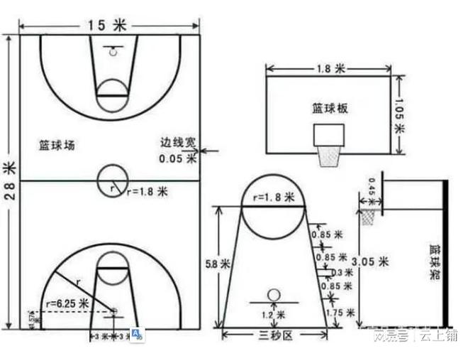 天博体育国际篮球场地标准尺寸是多少？(图2)