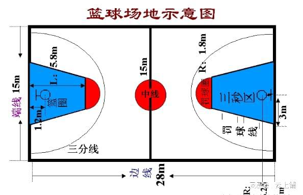 天博体育国际篮球场地标准尺寸是多少？