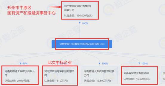 天博国资+傲蓝得郑州近6亿环卫项目落地(图2)