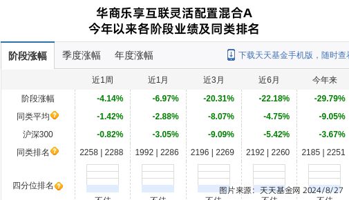 天博官网共创草坪连跌9天华商基金旗下1只基金位列前十大股东(图1)