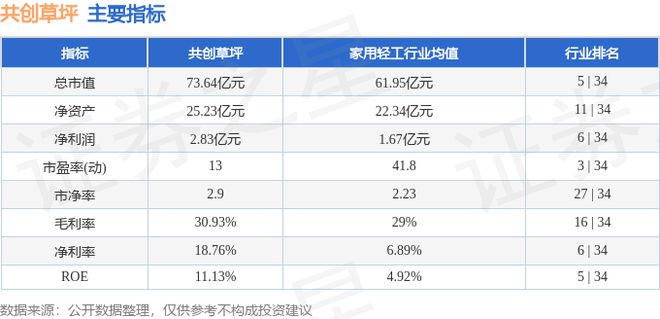 天博官网共创草坪（605099）9月3日主力资金净卖出16510万元(图2)