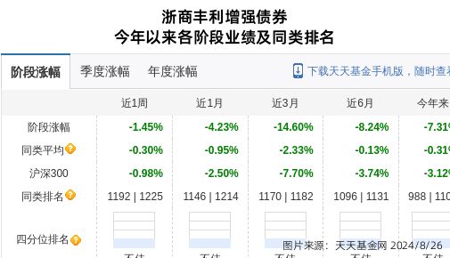 天博体育共创草坪连跌8天浙商基金旗下2只基金位列前十大股东(图1)