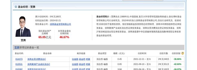 天博体育共创草坪连跌8天浙商基金旗下2只基金位列前十大股东(图3)