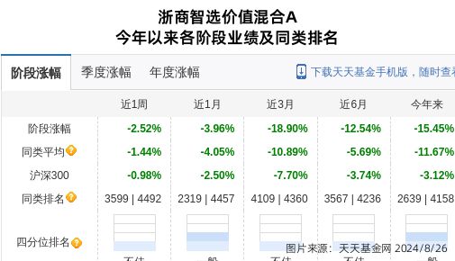 天博体育共创草坪连跌8天浙商基金旗下2只基金位列前十大股东(图2)