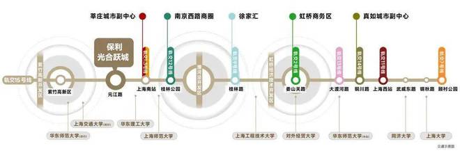 天博体育保利光合跃城售楼处（百度百科）保利光合跃城（官方网站）详情(图7)