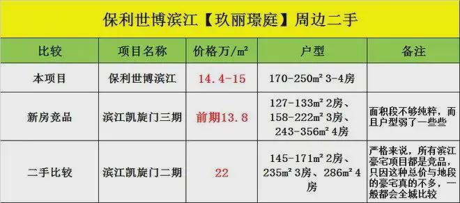 天博官网保利世博天悦售楼处-保利世博天悦官方网站-户型价格户型容积率(图11)